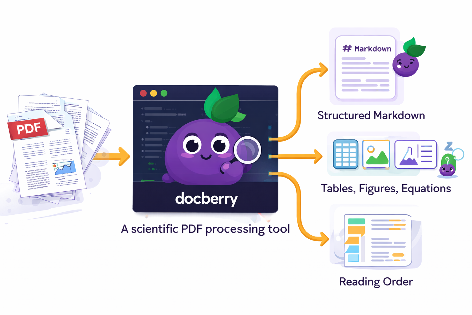 DocBerry Pipeline