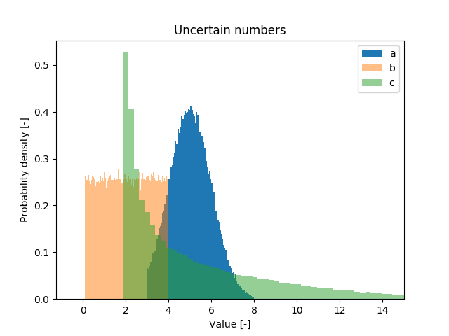 https://gitlab.com/mnn/uncertain/-/raw/master/resources/density_plot.png