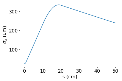 Spot size