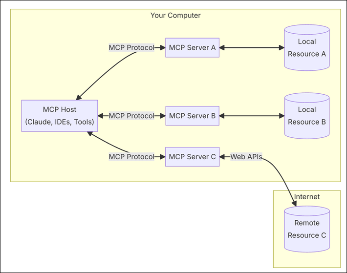 mcp_architecture