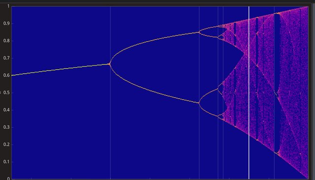 The logistic map