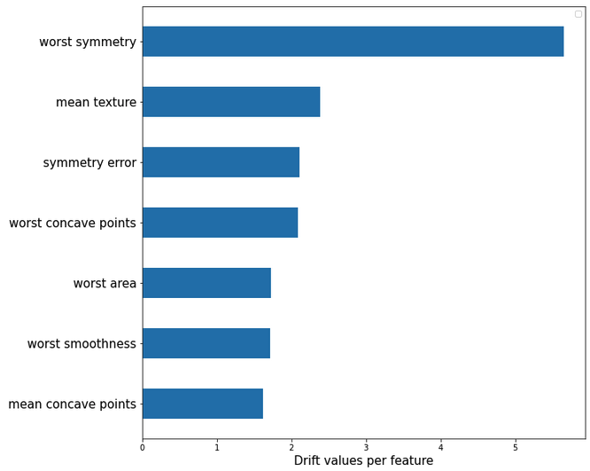 https://github.com/zelros/cinnamon/raw/master/docs/img/plot_drift_values.png