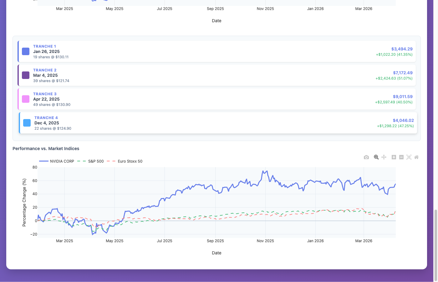 Stock Detail - NVIDIA