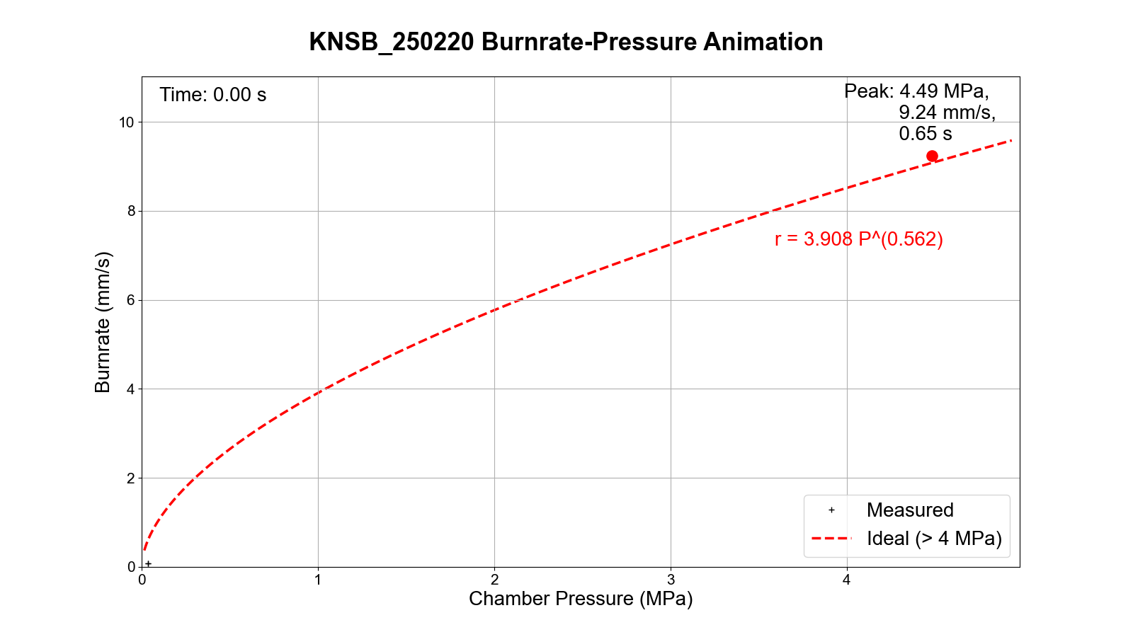 Burnrate-Pressure Animation
