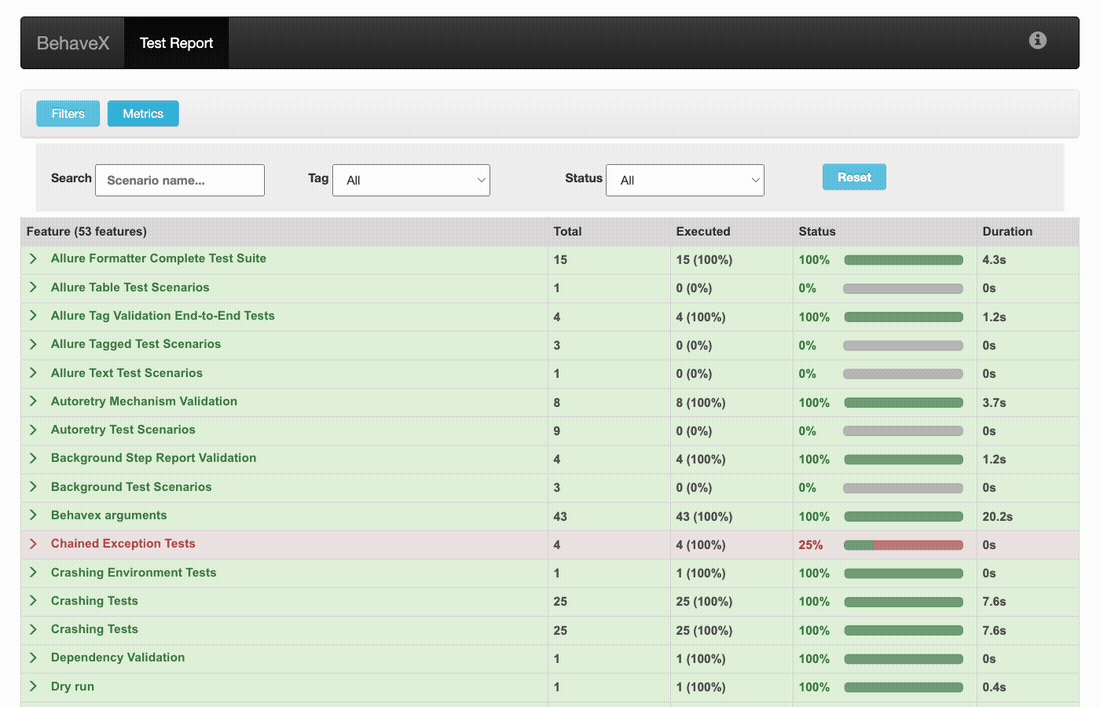 BehaveX HTML Report Demo