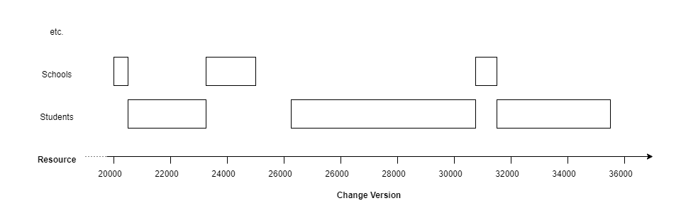 EdFiChangeVersionStepping