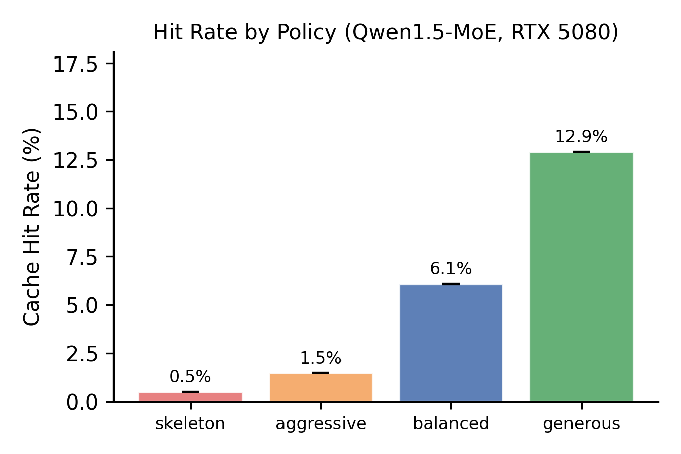 Hit rate with bootstrap confidence intervals