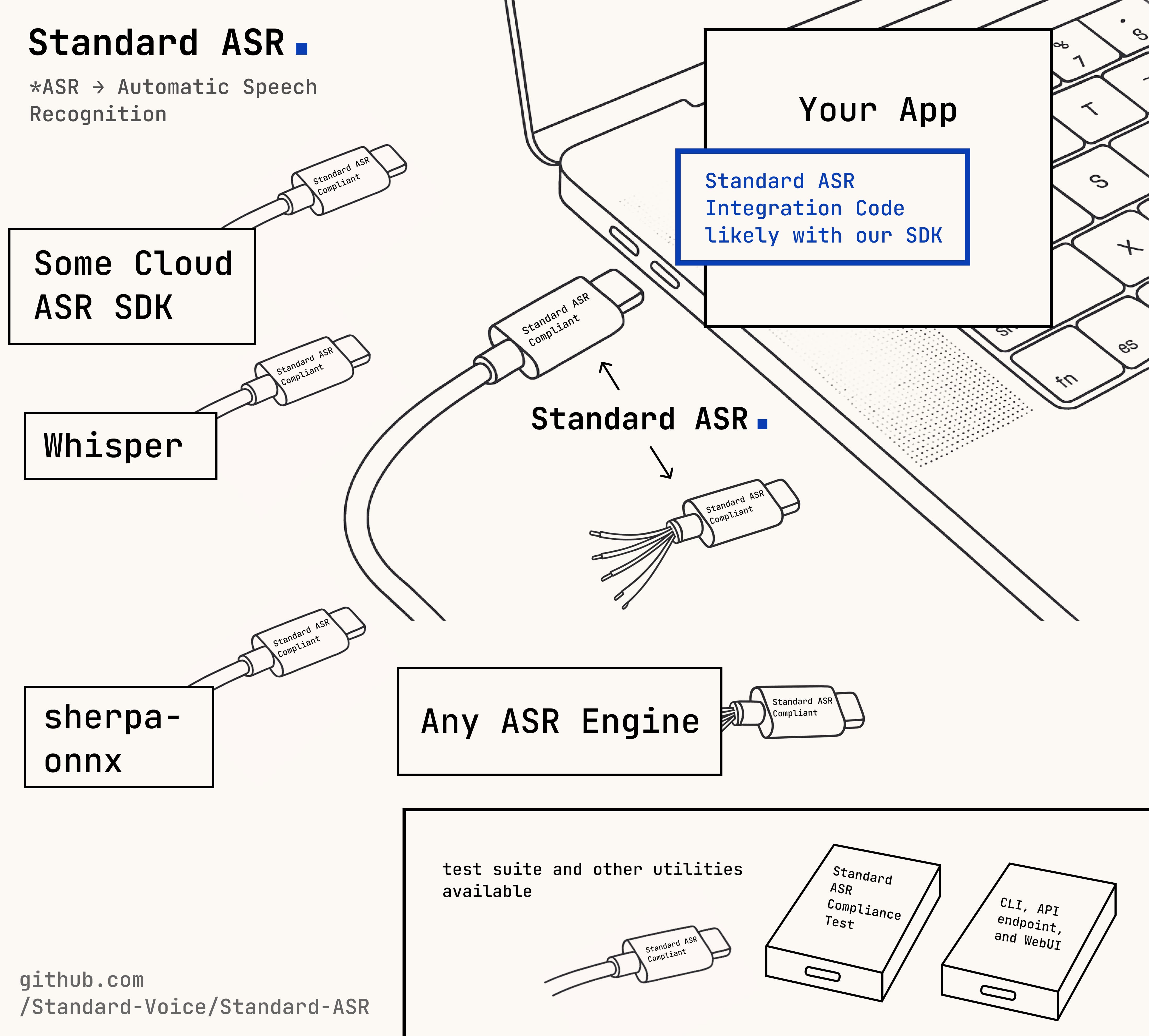 Standard ASR concept