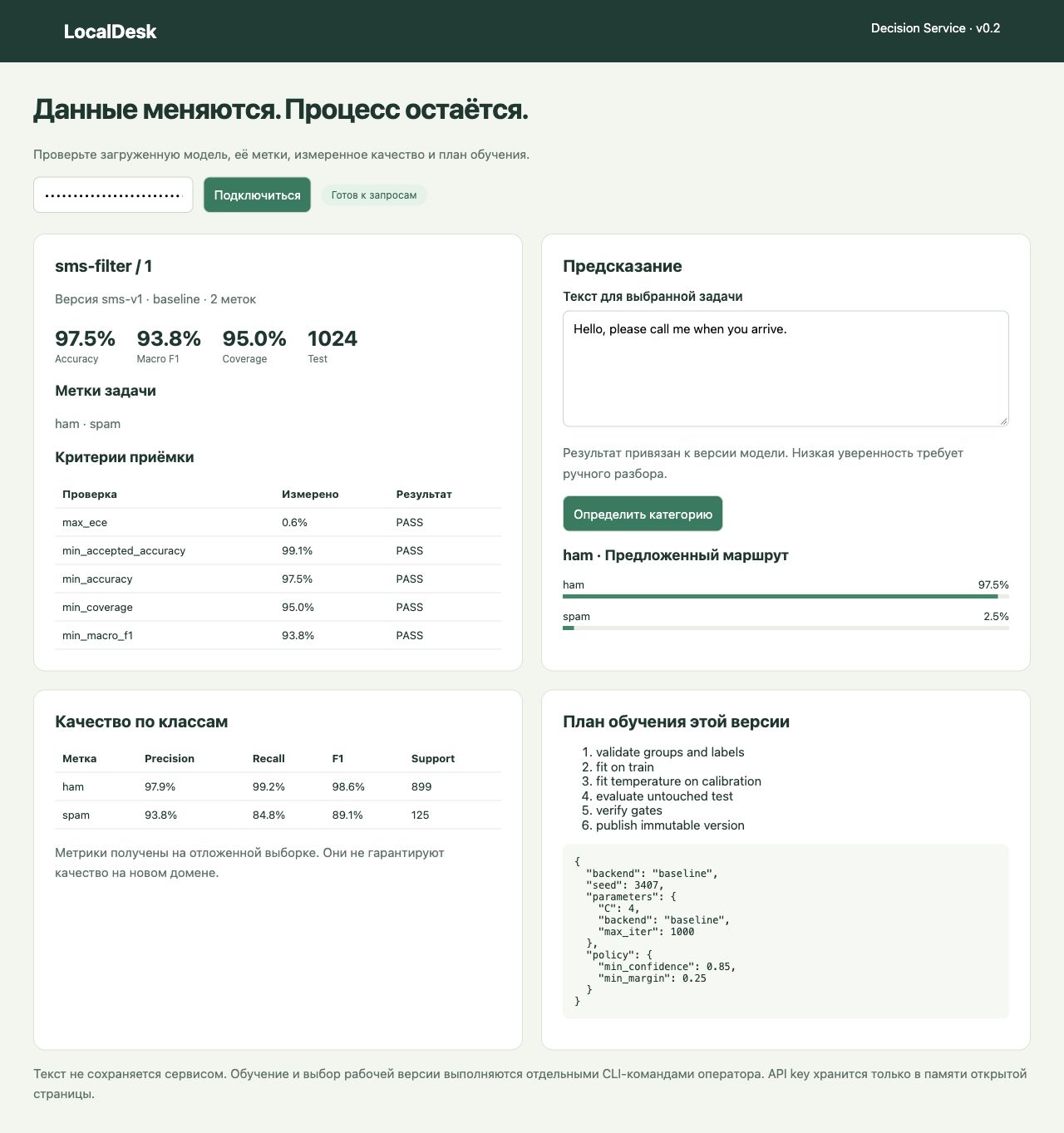 LocalDesk operator dashboard