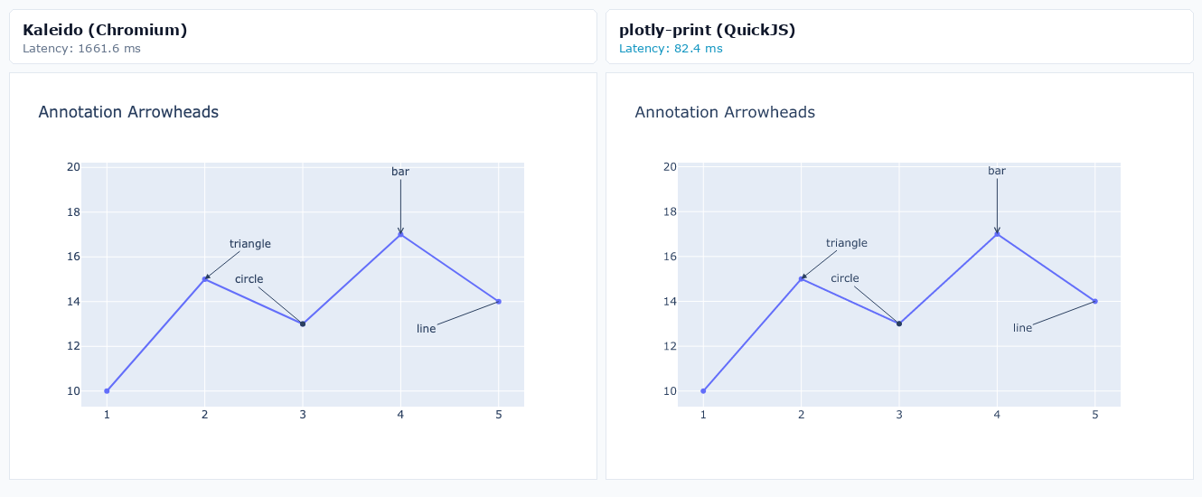 Annotation arrowheads (incl. circle)