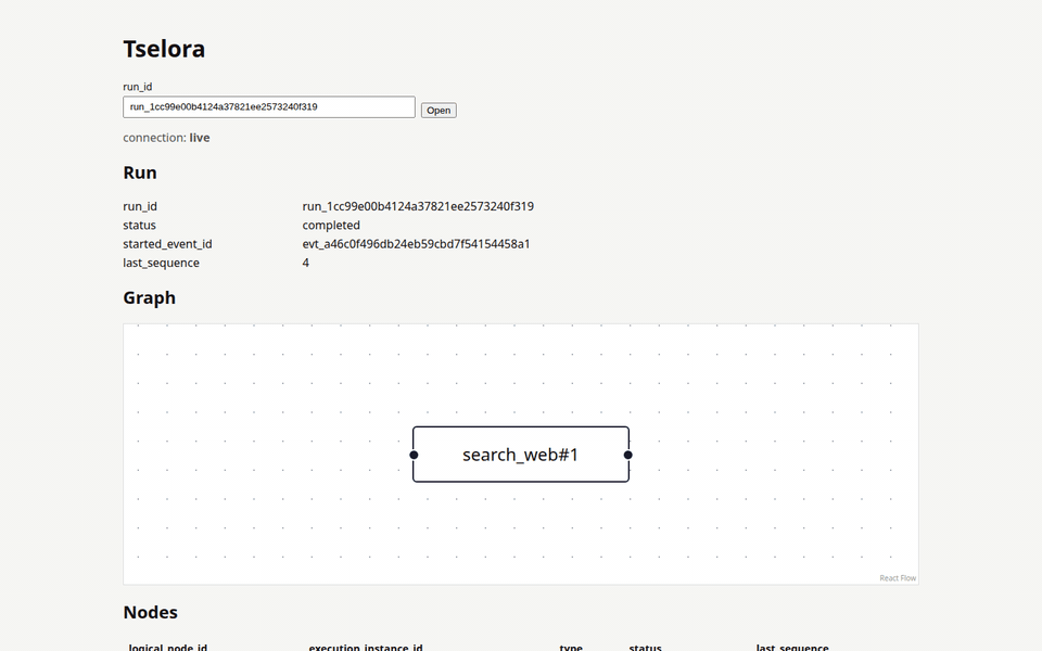 Live one-run viewer: execution graph, run status, node list, and timeline