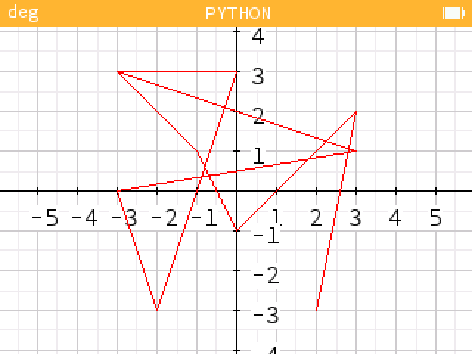 example_fonction_plot_and_lines_1.png
