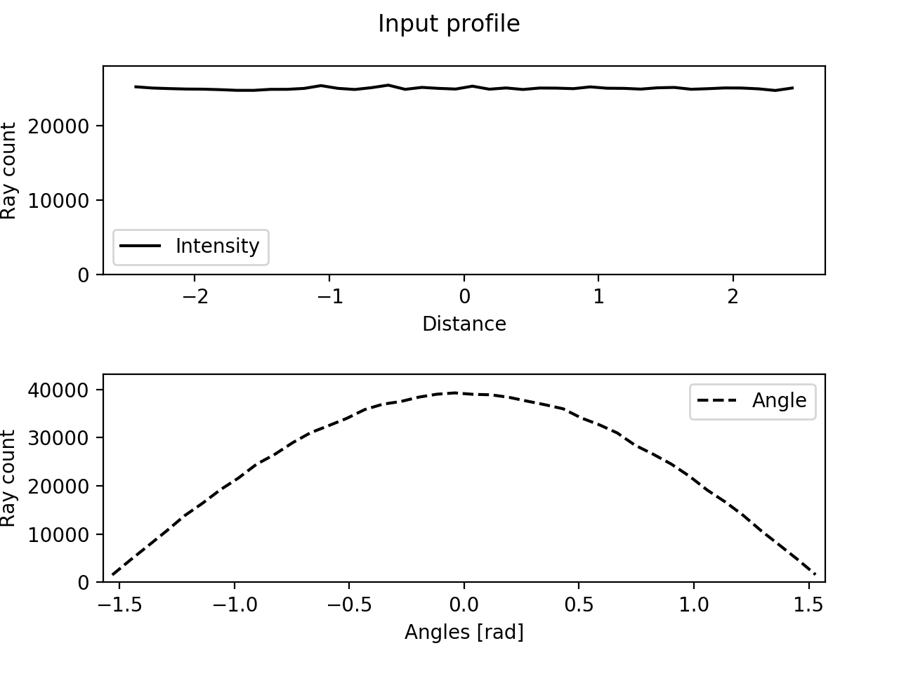 inputProfile