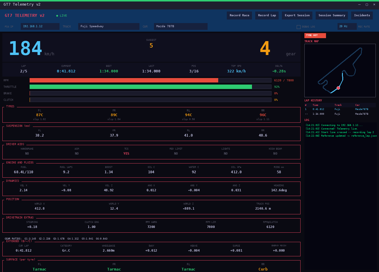 Live Dashboard