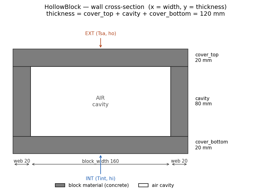 Hollow-block wall cross-section