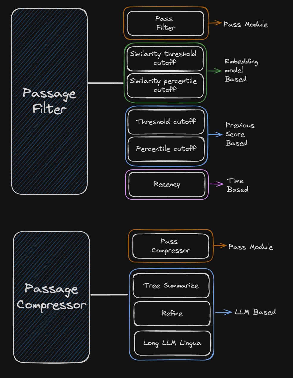 module_3