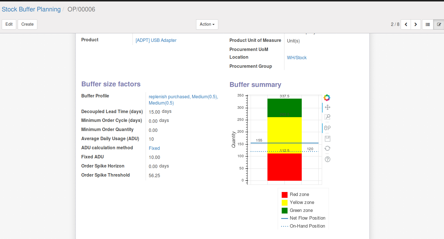 Bokeh Chart inserted into an Odoo view