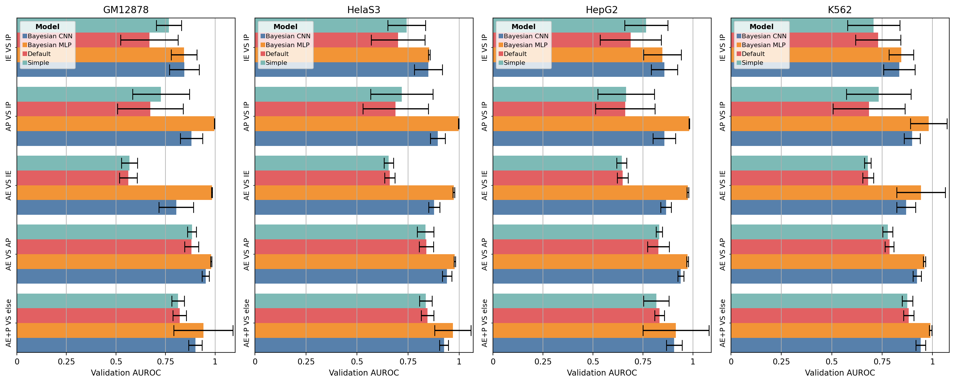 https://github.com/LucaCappelletti94/barplots/blob/master/examples/1/horizontal_legend_subplots_minor_rotation_val_auroc.png?raw=true