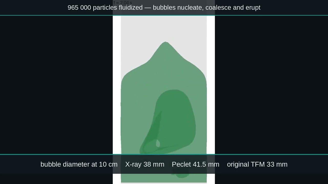 Peclet 1.0.0 — resolve what you can, model what you must (7:30)