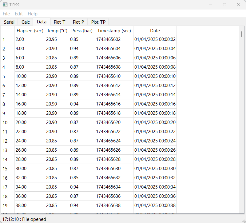 Tab_3_Data