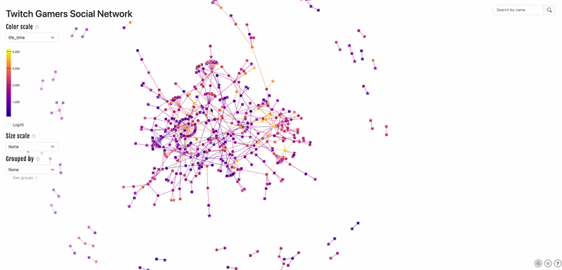 Click on a node to highlight its connections and display a data card with the selected node’s details. Unconnected nodes fade into the background, creating a clear visual contrast with the highlighted connections. You can also hover over any connected node to view its tooltip.