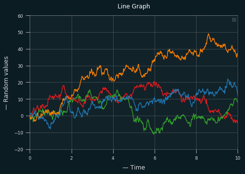 Line plot