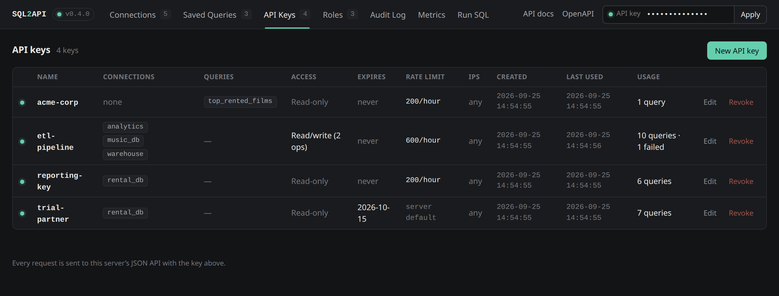 API keys tab showing an external-client key scoped to one saved query with its own rate limit, alongside a connection-scoped key with an expiry date and per-key last-used timestamps