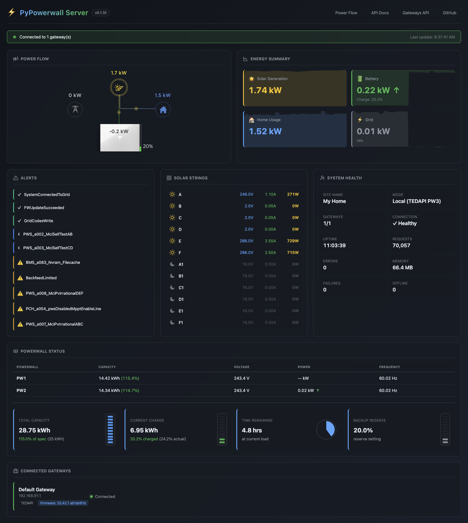 PyPowerwall Server Console