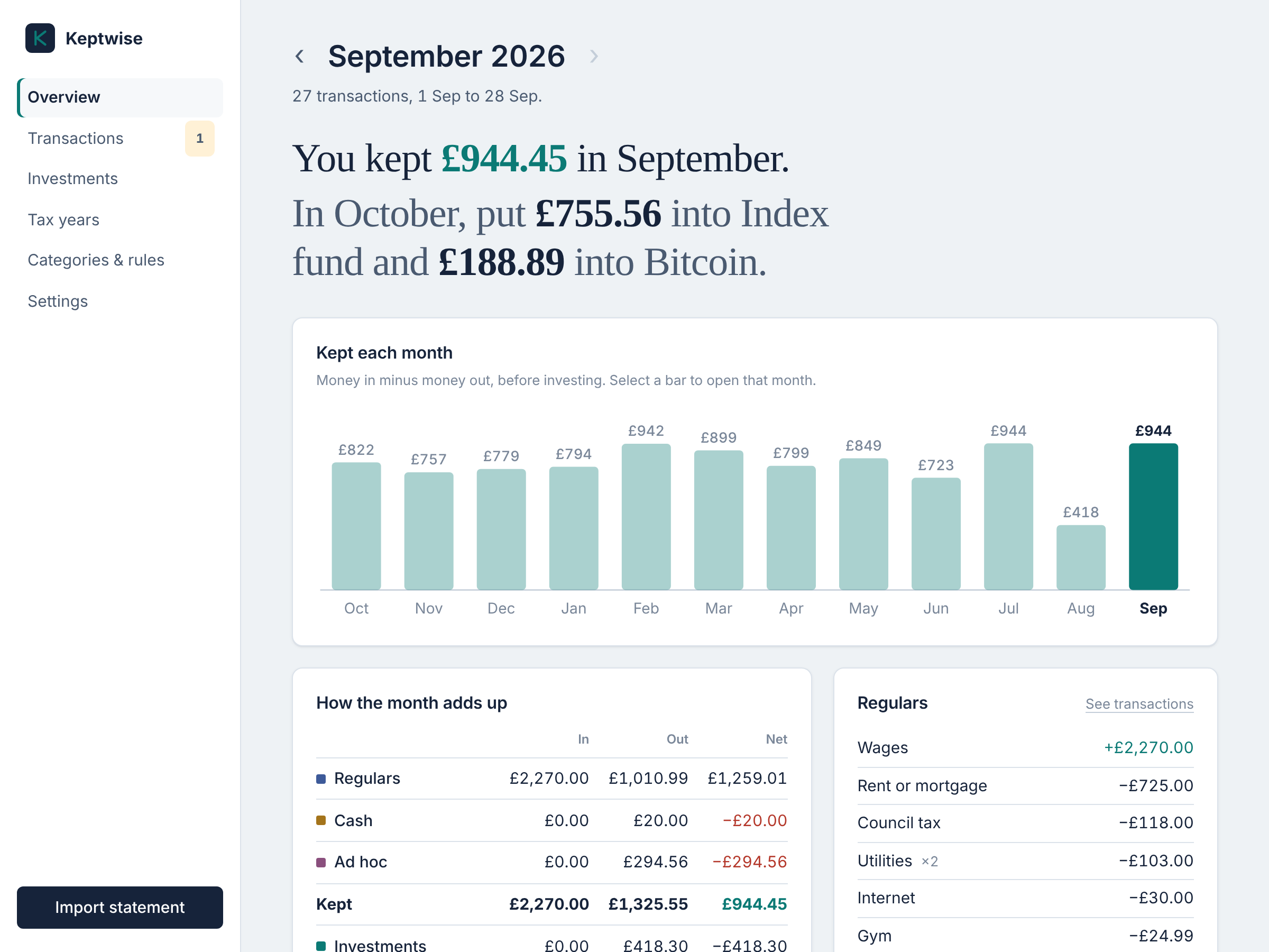 The month overview: what you kept, what to invest next month, and a chart of every month