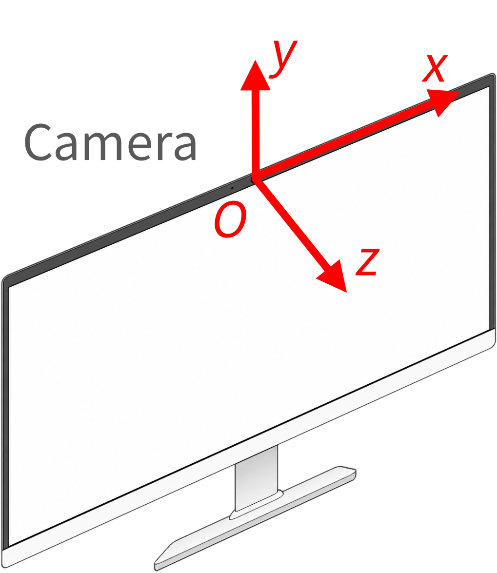 Coordinate system for gaze_camera_mm(3D)