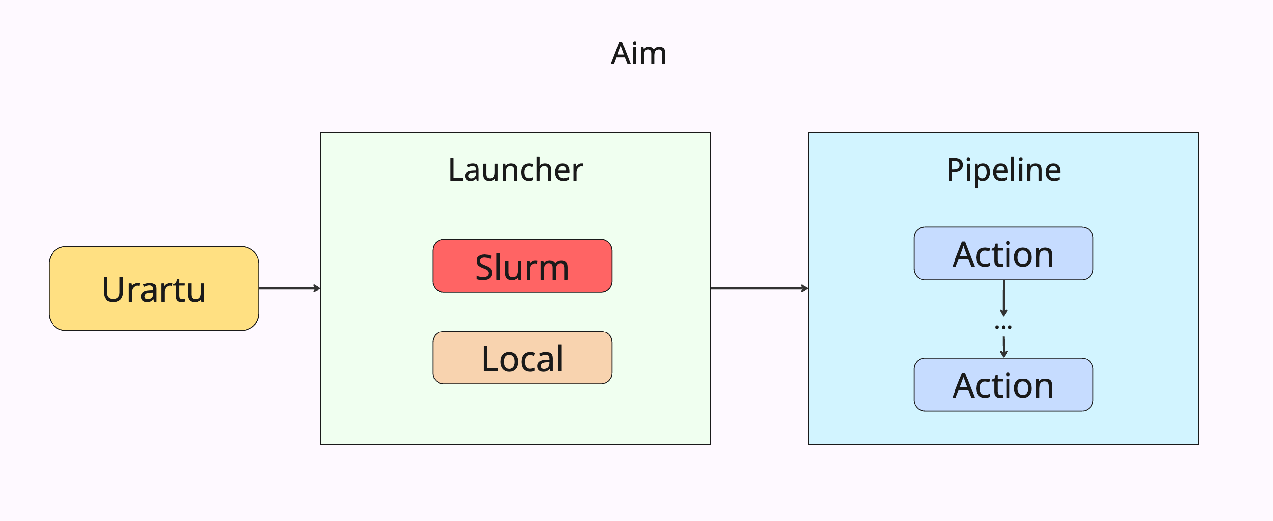 urartu_schema