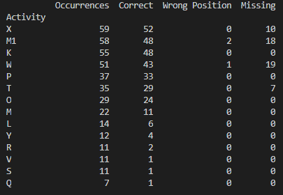 example-result