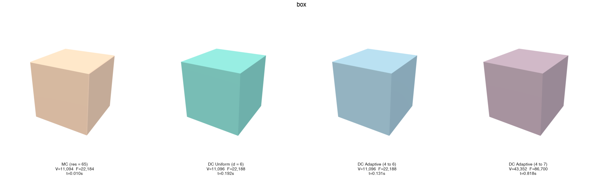Box comparison