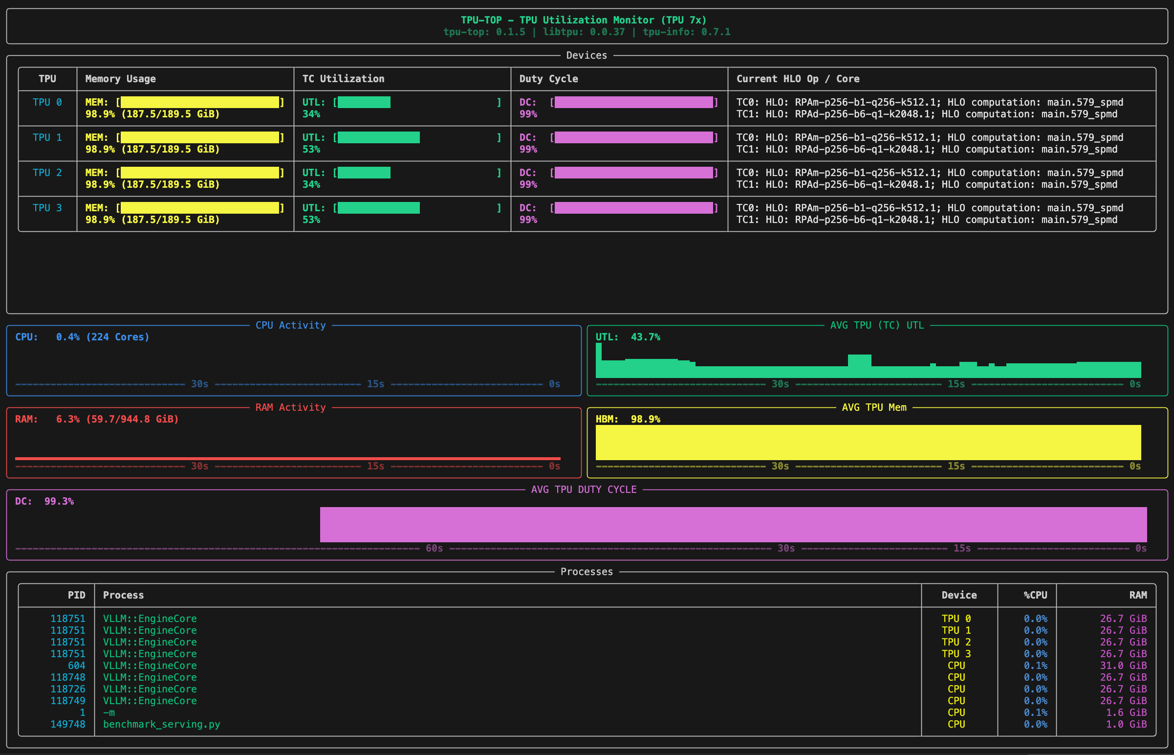 tpu-top UI
