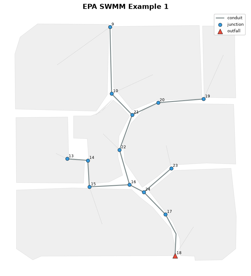 swmmer network map of EPA SWMM Example 1