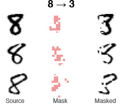 MNIST