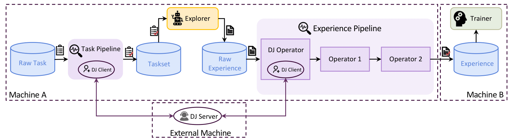 Data pipeline design