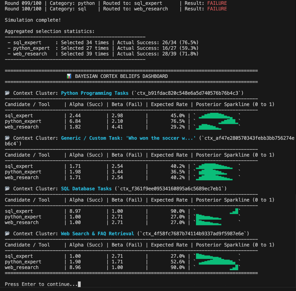Bayesian Cortex Beliefs Dashboard