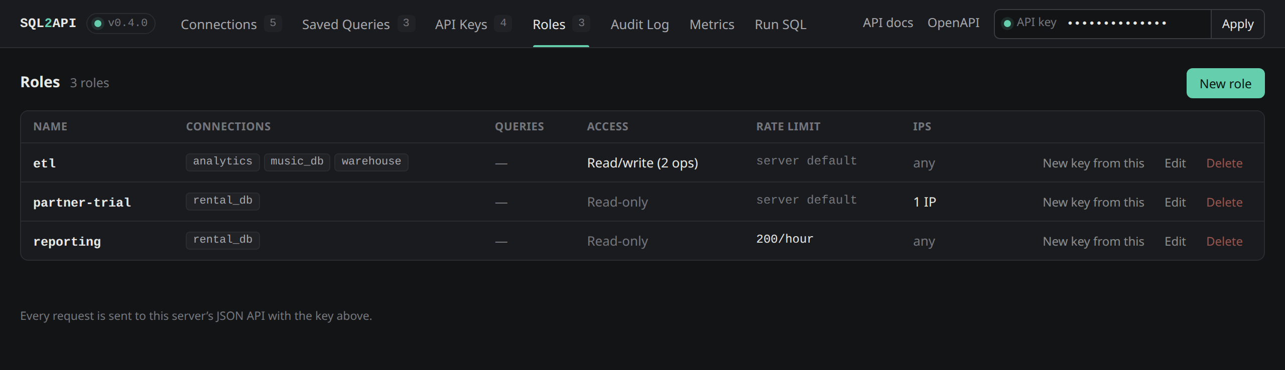 Roles tab listing reusable permission templates - connections, read/write access, rate limit and IP allowlisting - with a New key from this shortcut
