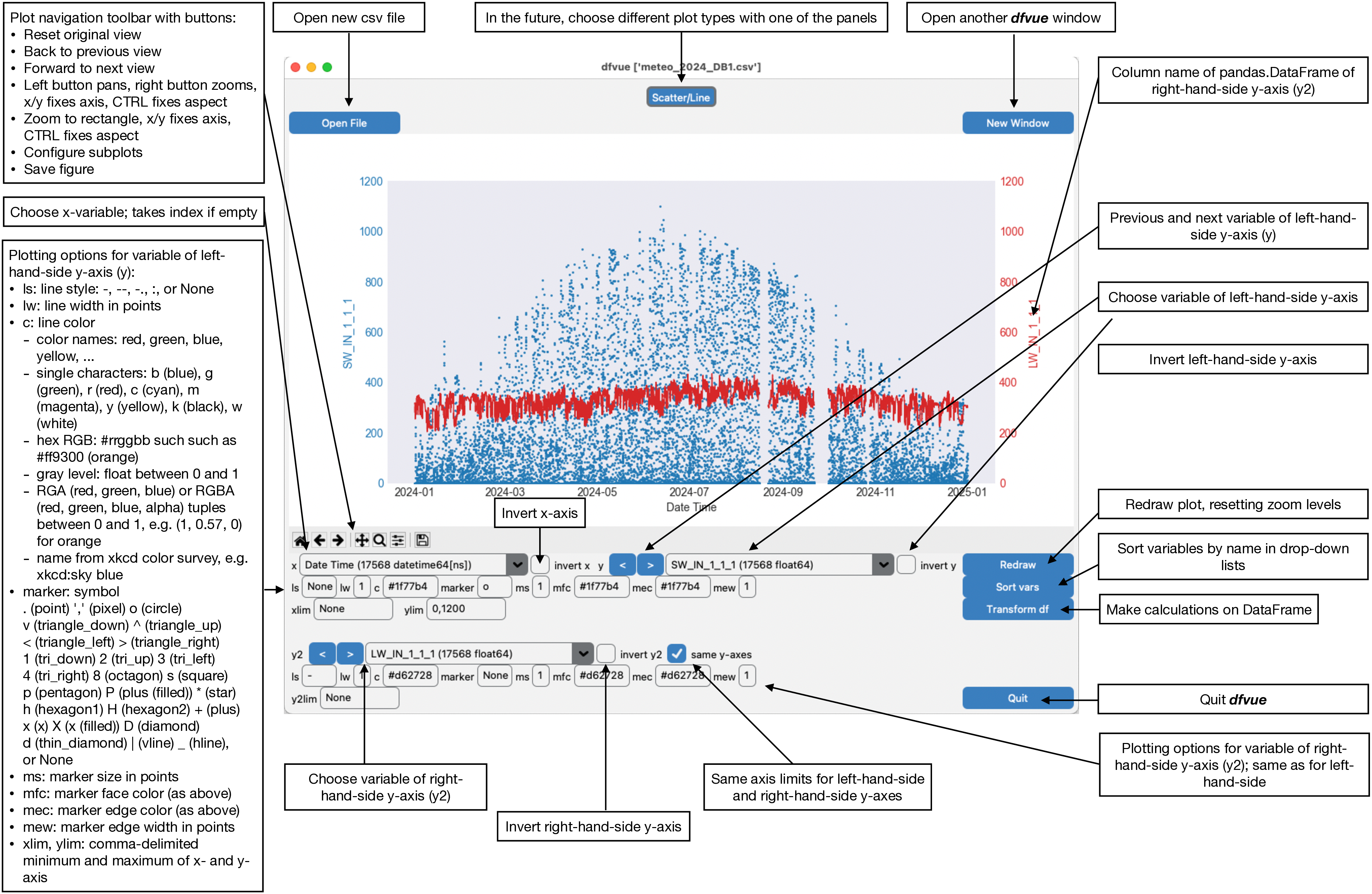 Graphical documentation of Scatter/Line panel
