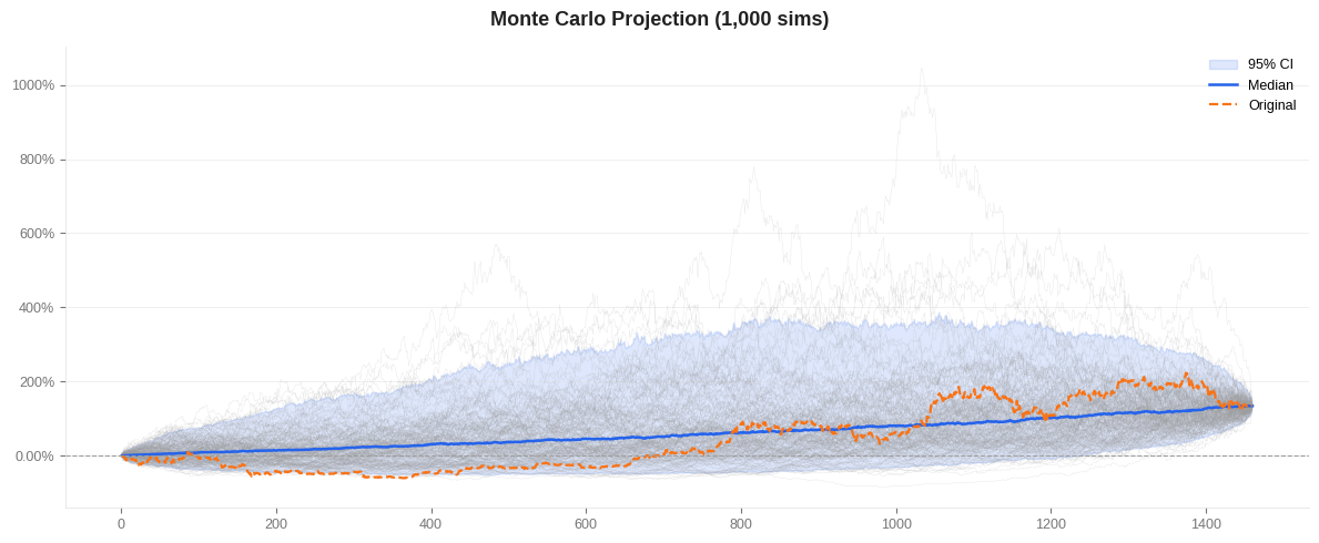 Monte Carlo paths