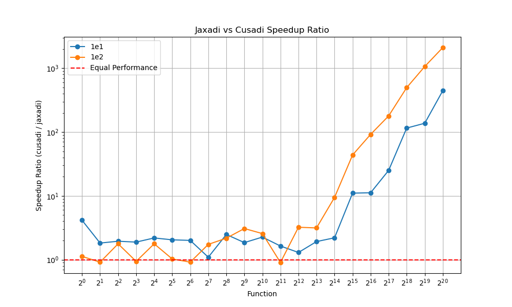 speedup