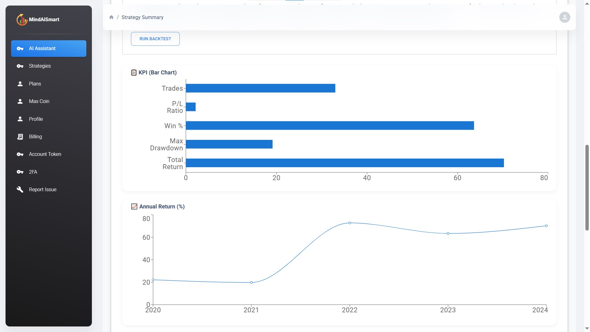 Data Analysis & Reports
