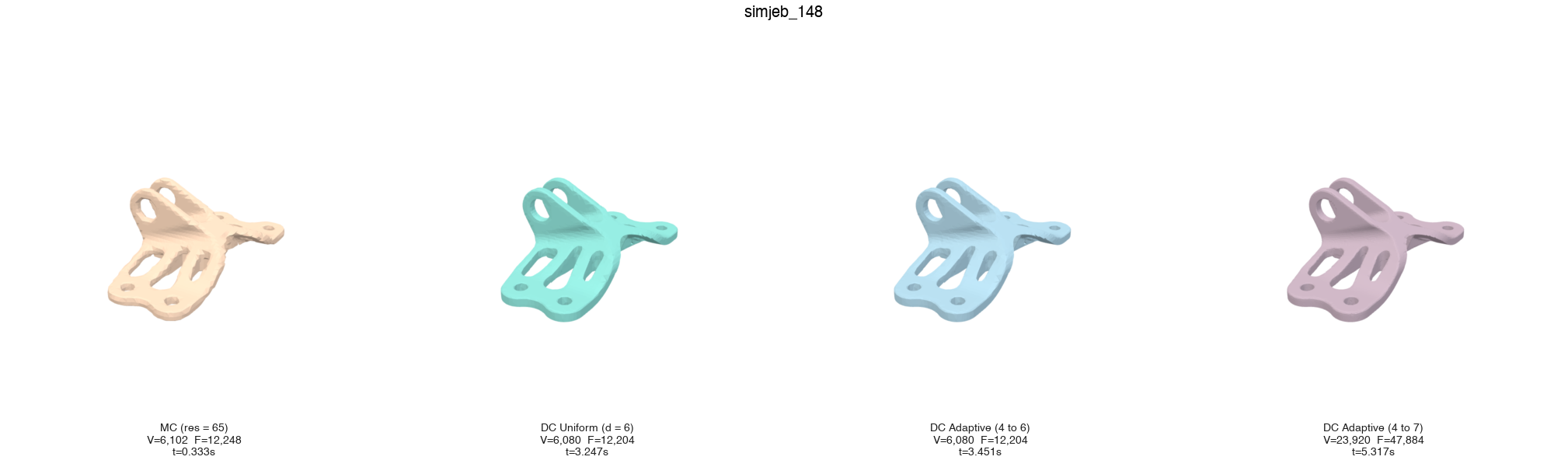 SimJEB 148 comparison