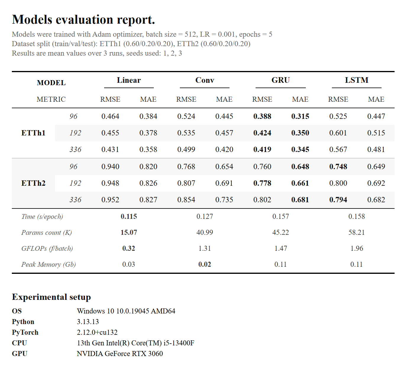 Evaluation result