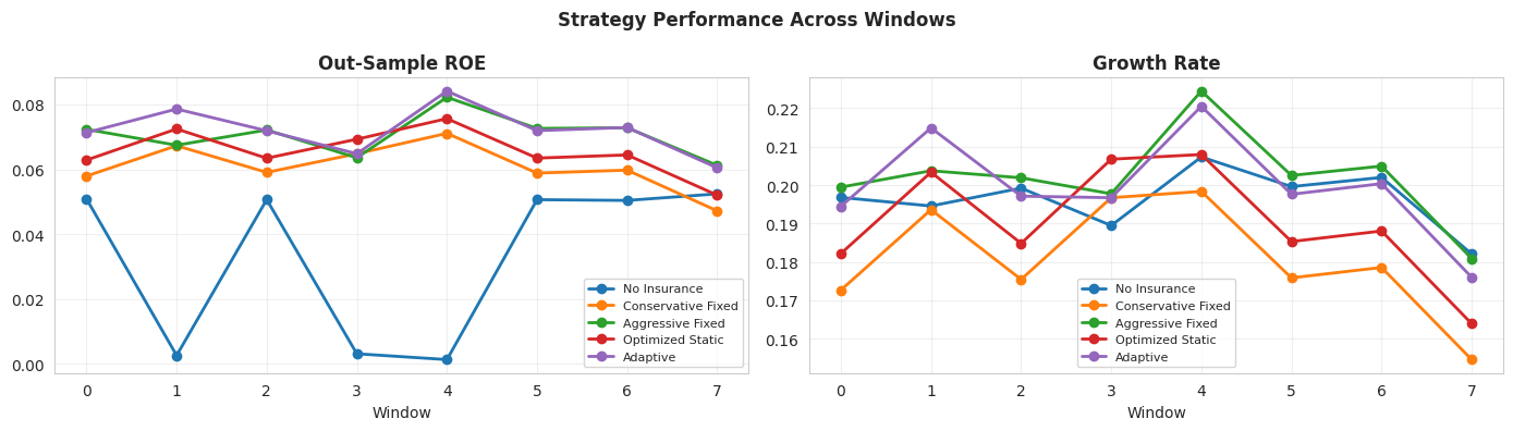 Sample Analytics: Walk-Forward Validation