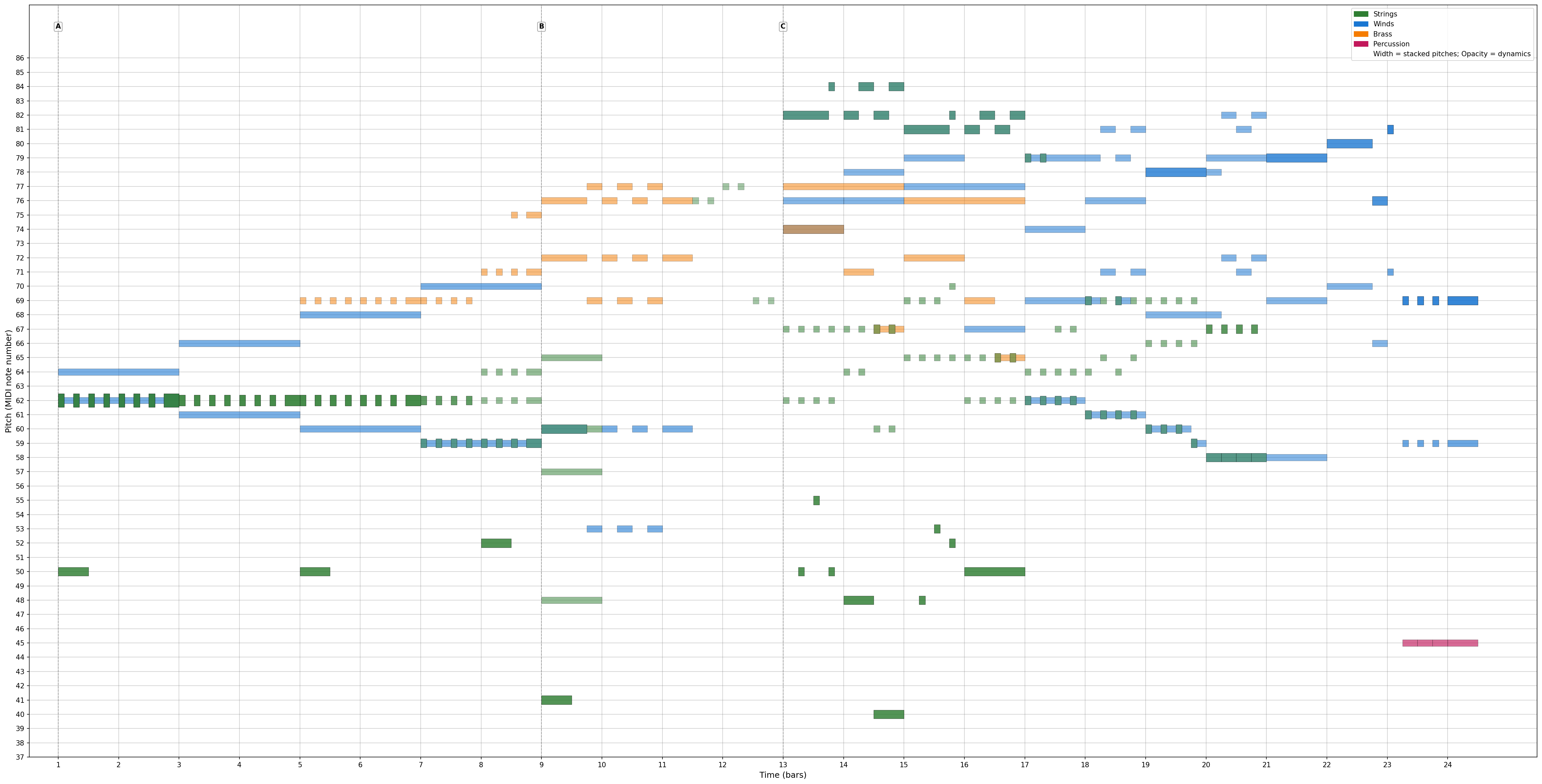 Example visualization showing MusicXML converted to PNG