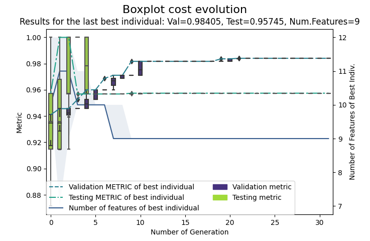 GA-PARSIMONY Evolution