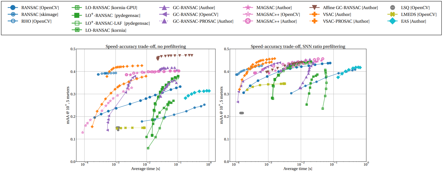 H-benchmark