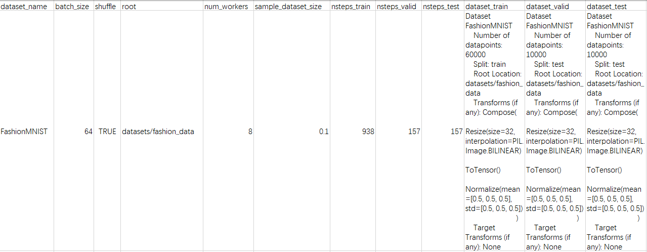 Dataset info